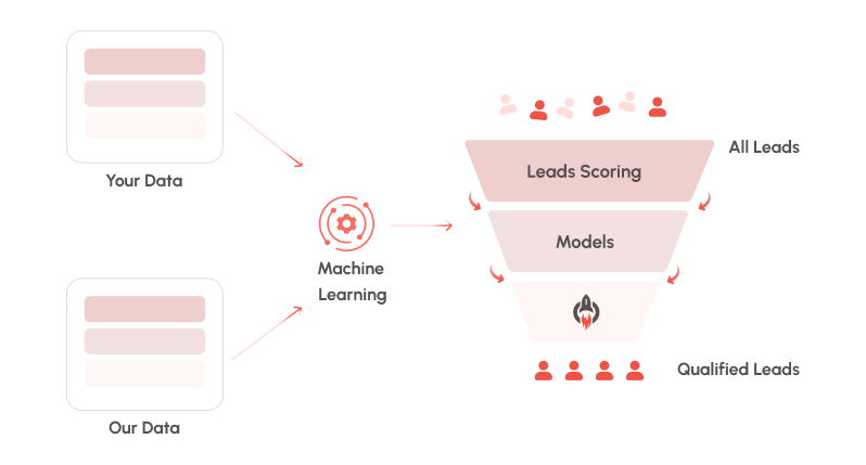 ai-scoring ai-scoring